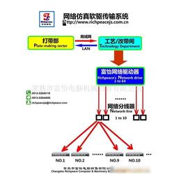 服裝加工輔助設備產業鏈 從批發、供應到零售的全面解析