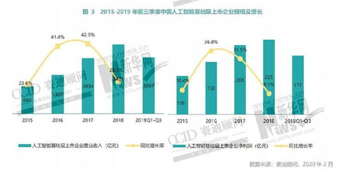 新基建驅(qū)動下人工智能場景落地與基礎(chǔ)軟件開發(fā)的未來三年展望
