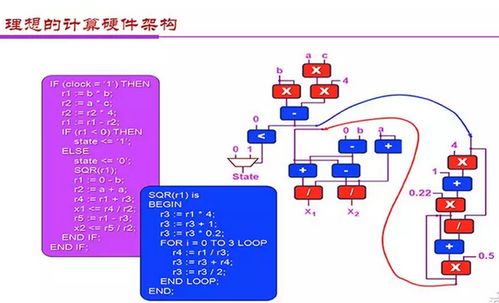金準(zhǔn)人工智能 應(yīng)用和架構(gòu)創(chuàng)新雙輪驅(qū)動AI芯片發(fā)展報(bào)告